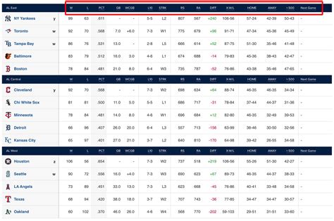 mlb standings e number